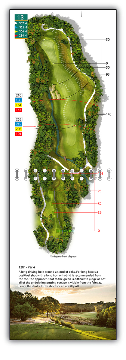 Cart mount GPS system for golf courses
